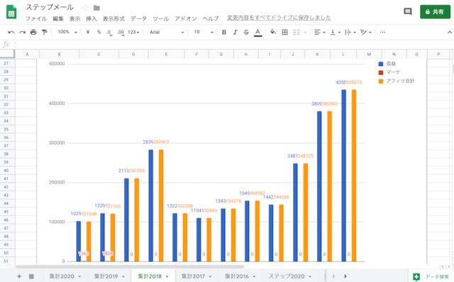 Gmailアカウントの作り方